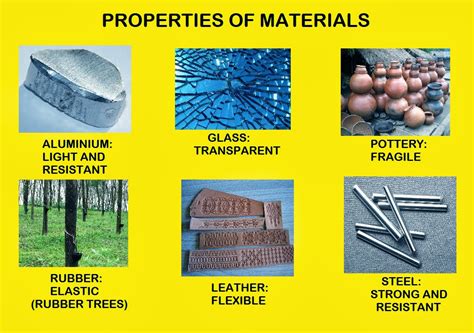 บทที่ 6: Properties of Materials 